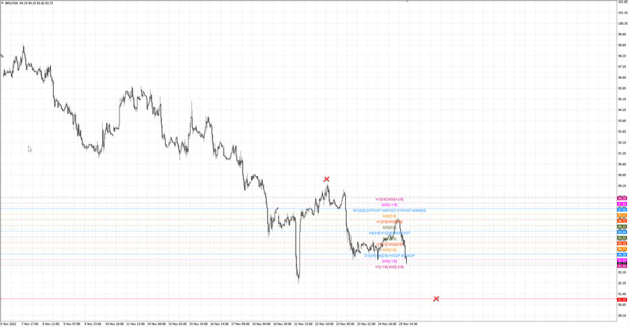 fact Нефть-Брент m30 07-28 22.11.22.jpg