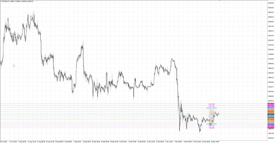 fact btcusd h4 26.11.22.jpg