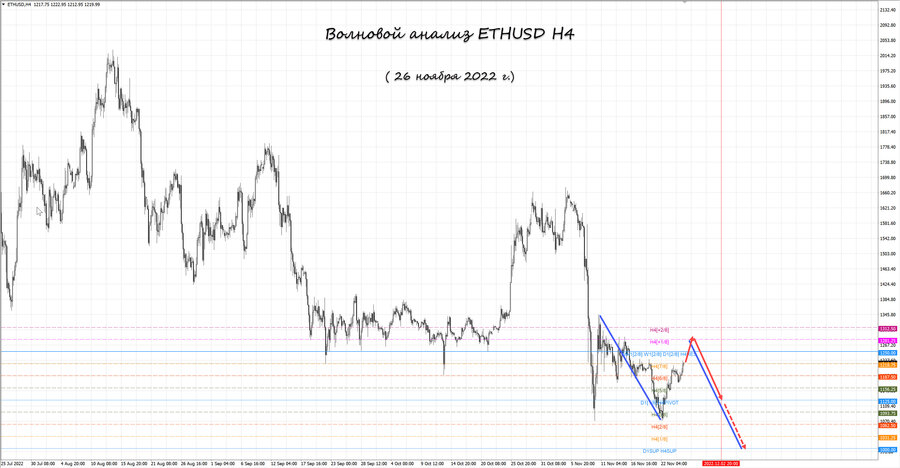 ethusd h4 26.11.22.jpg