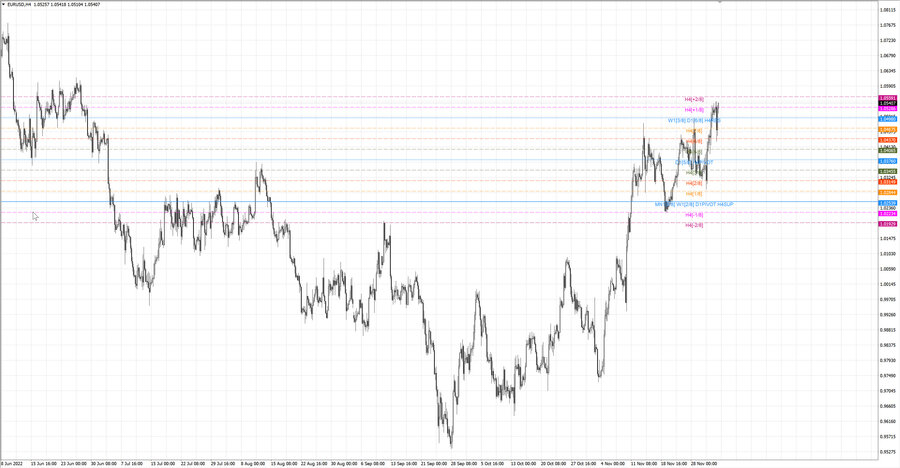 fact eurusd h4 26.11.22.jpg