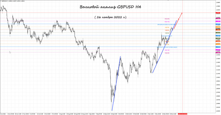 gbpusd h4 26.11.22.jpg