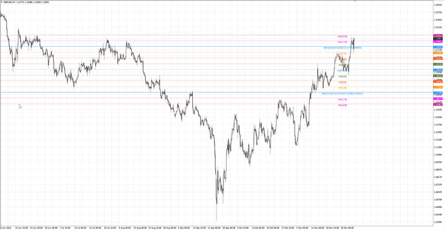 fact gbpusd h4 26.11.22.jpg