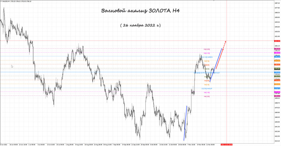 gold h4 26.11.22.jpg