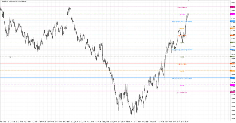 fact nzdusd h4 26.11.22.jpg