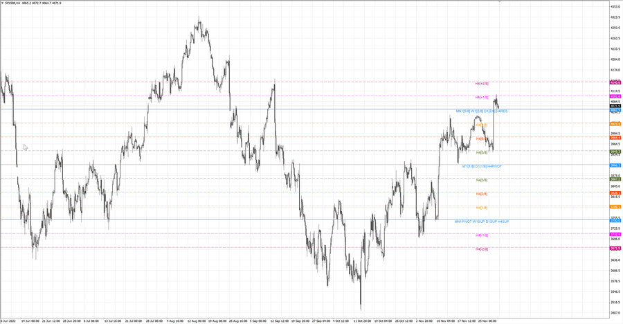 fact S&P500 h4 26.11.22.jpg