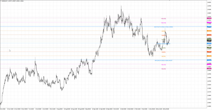 fact usdcad h4 26.11.22.jpg