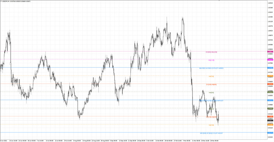 fact usdchf h4 26.11.22.jpg