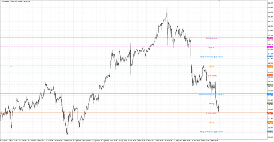 fact usdjpy h4 26.11.22.jpg