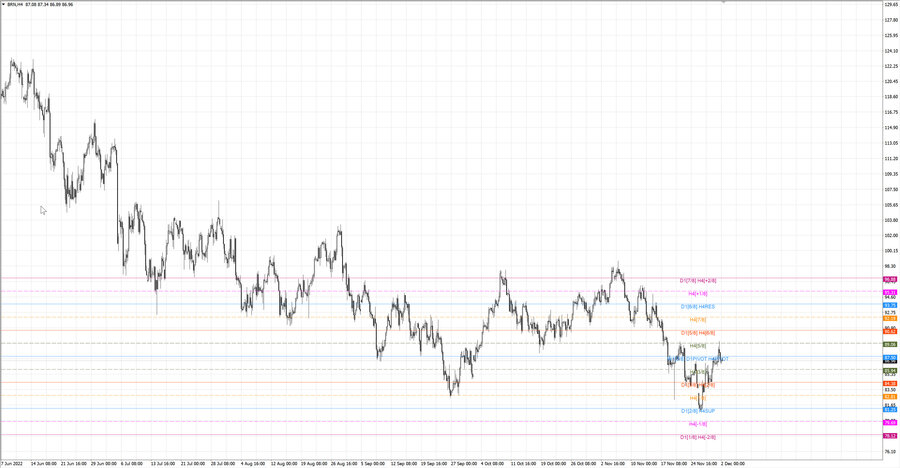 fact Нефть-Брент h4 26.11.22.jpg