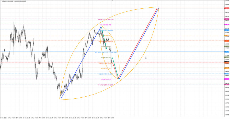 audusd m30 07-05 28.11.22.jpg