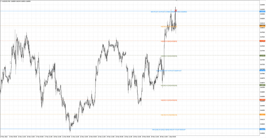 fact audusd m30 07-05 28.11.22.jpg