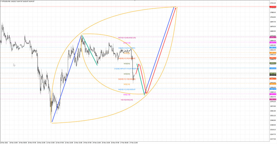 btcusd m30 07-14 28.11.22.jpg