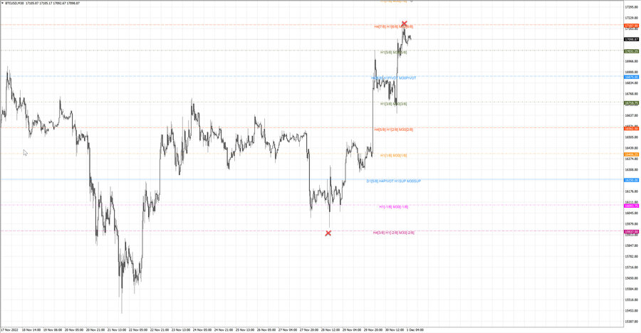 fact btcusd m30 07-14 28.11.22.jpg