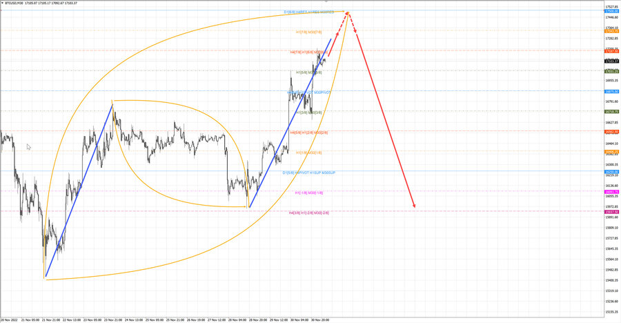 btcusd m30 08-15 01.12.22.jpg