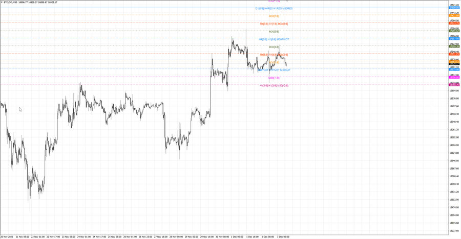 fact btcusd m30 08-15 01.12.22.jpg