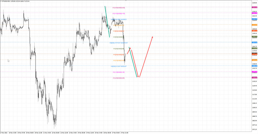 ethusd m30 07-17 28.11.22.jpg