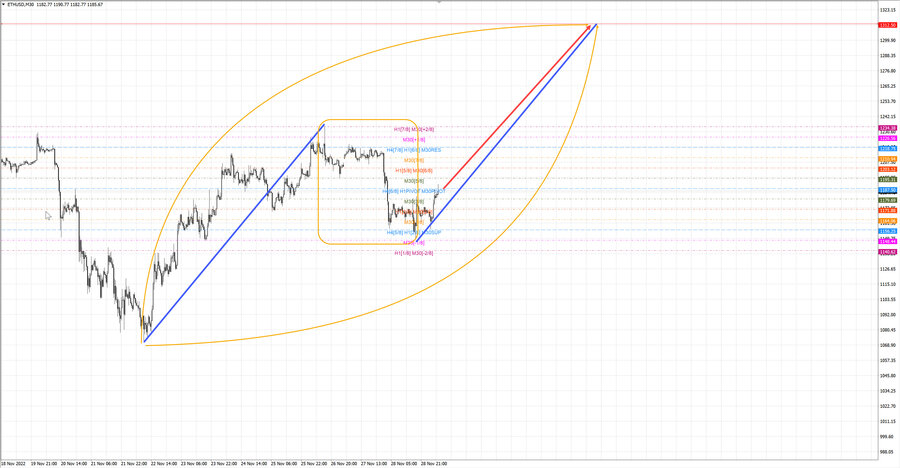 ethusd m30 07-18 29.11.22.jpg