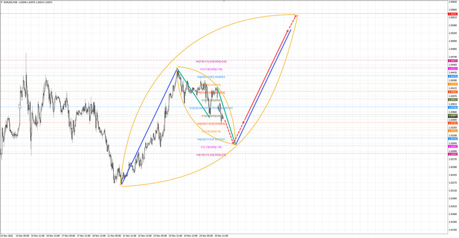 eurusd m30 07-24 28.11.22.jpg