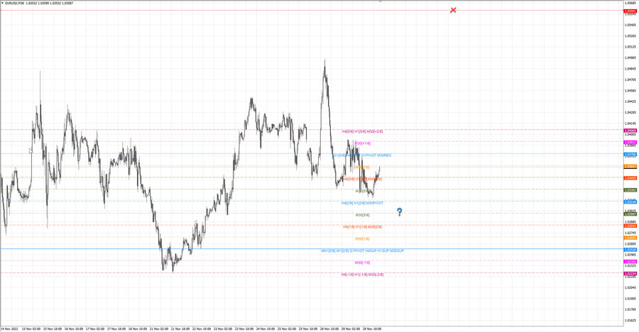 fact eurusd m30 07-24 28.11.22.jpg