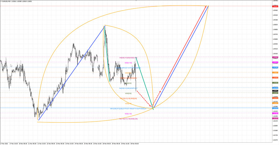 eurusd m30 18-59 30.11.22.jpg