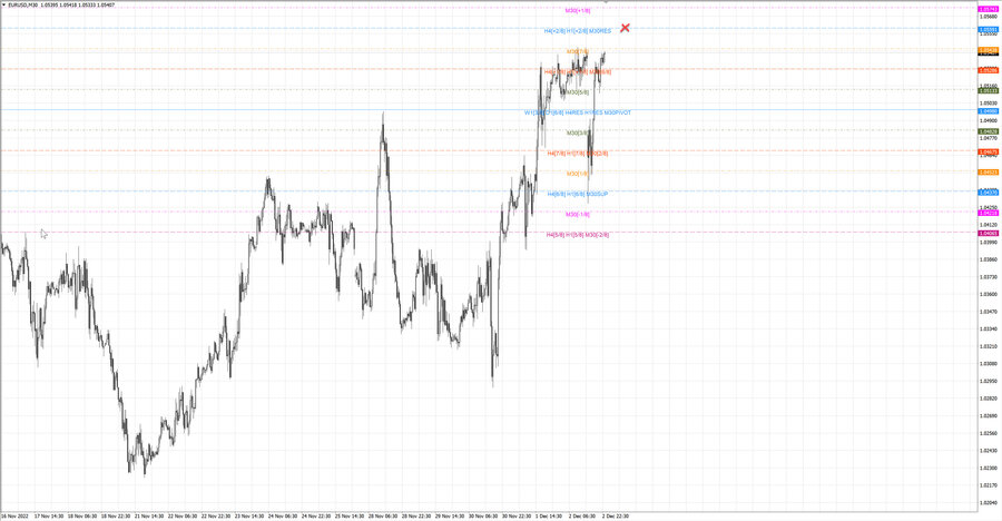 fact eurusd m30 18-59 30.11.22.jpg