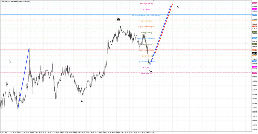 gbpusd m30 07-26 29.11.22.jpg