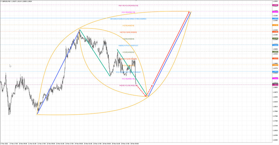 gbpusd m30 19-03 30.11.22.jpg