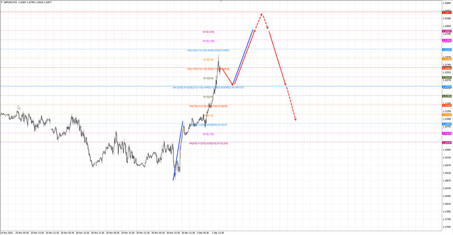 gbpusd m15 19-10 01.12.22.jpg
