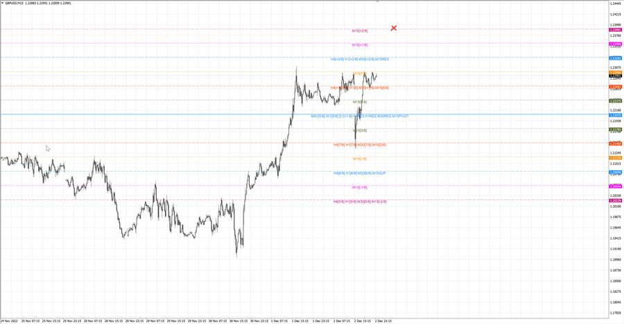 fact gbpusd m15 19-10 01.12.22.jpg