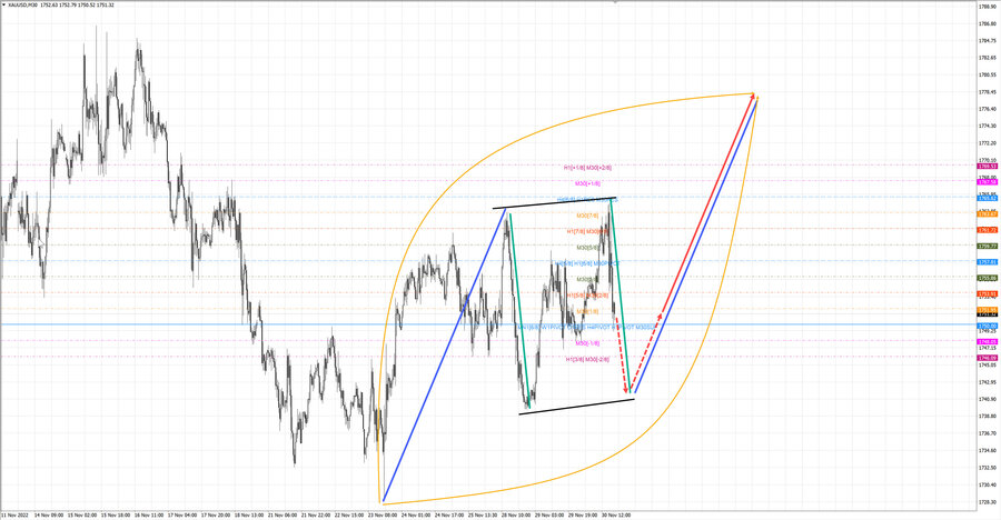 gold m30 19-07 30.11.22.jpg
