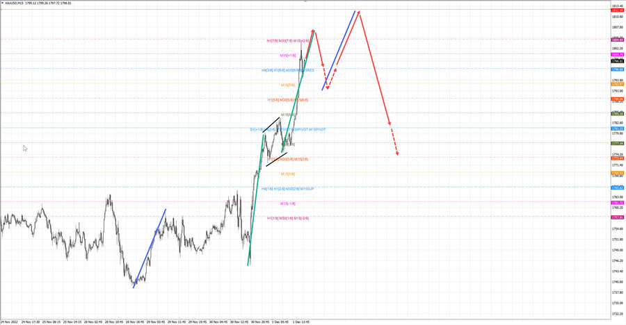 gold m15 19-22 01.12.22.jpg