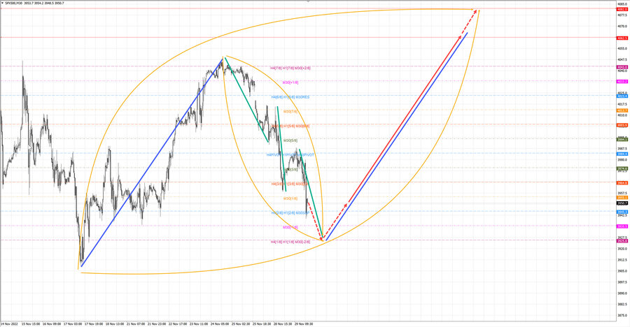 S&P500 m30 20-15 29.11.22.jpg