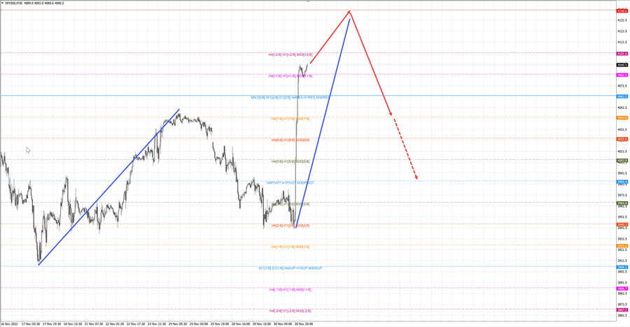 S&P500 m30 08-44 01.12.22.jpg