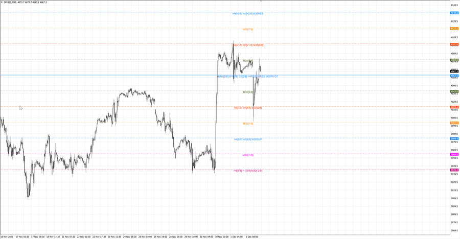 fact S&P500 m30 08-44 01.12.22.jpg