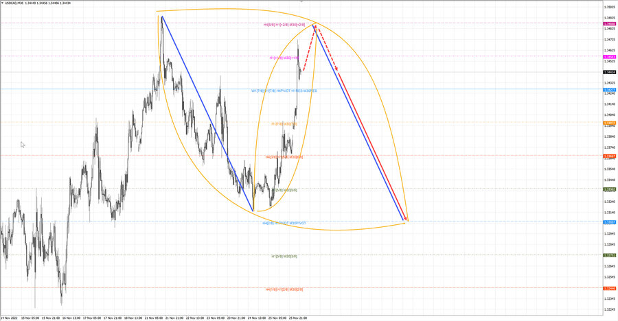 usdcad m30 07-07 28.11.22.jpg