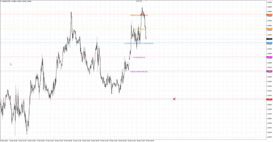 fact usdcad m30 07-07 28.11.22.jpg