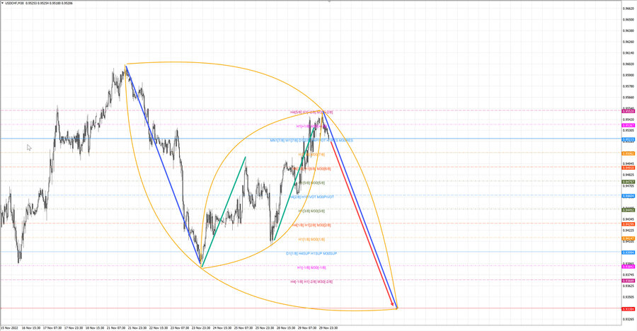 usdchf m30 07-48 30.11.22.jpg