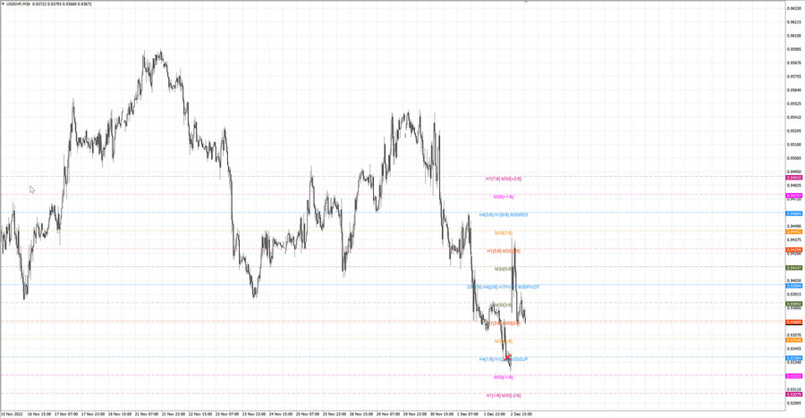 fact usdchf m30 07-48 30.11.22.jpg