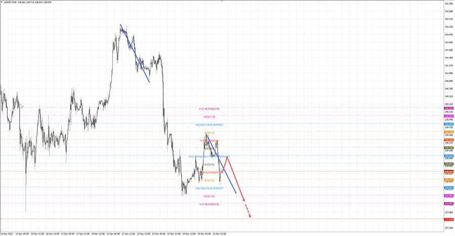 usdjpy m30 07-10 28.11.22.jpg