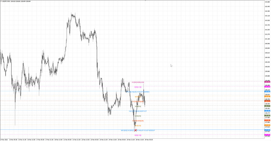 fact usdjpy m30 07-10 28.11.22.jpg