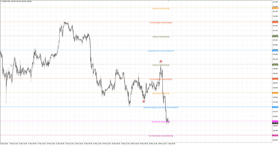 fact usdjpy m30 07-09 29.11.22.jpg