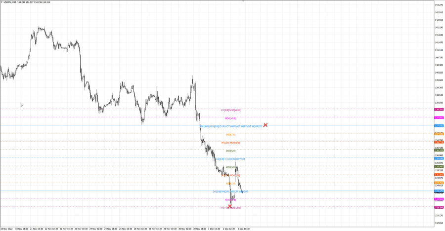 fact usdjpy m30 20-43 01.12.22.jpg