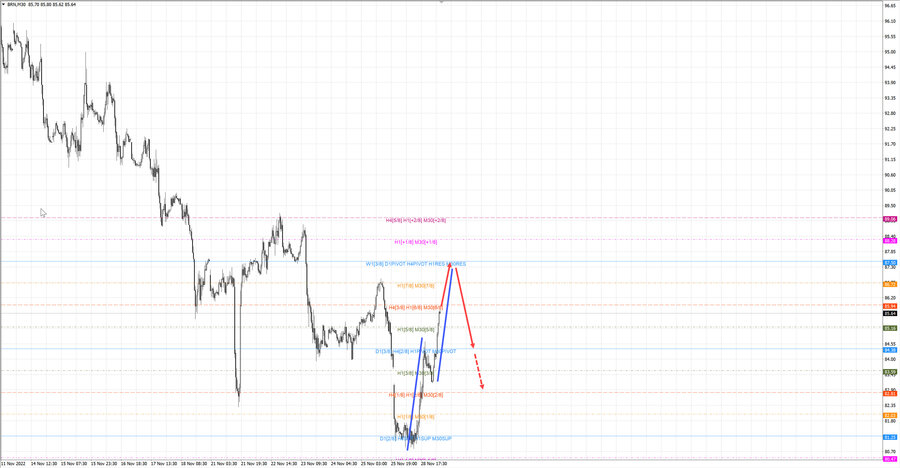 Нефть-Брент m30 07-36 29.11.22.jpg