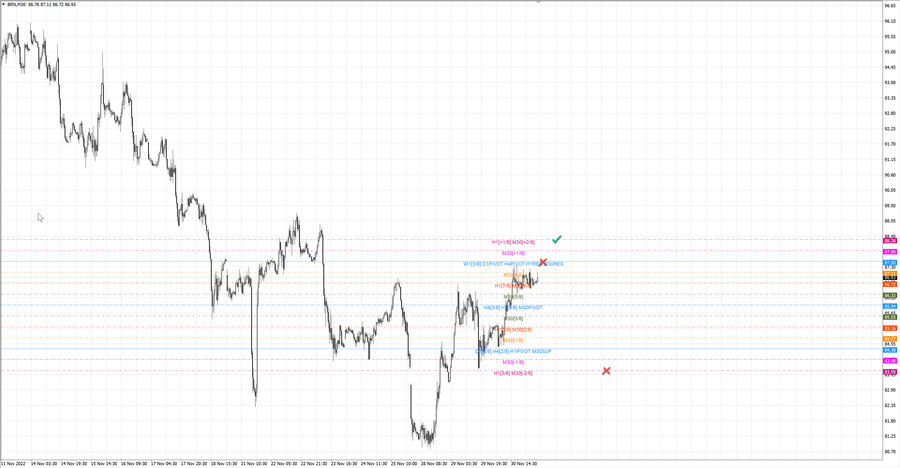 fact Нефть-Брент m30 07-36 29.11.22.jpg
