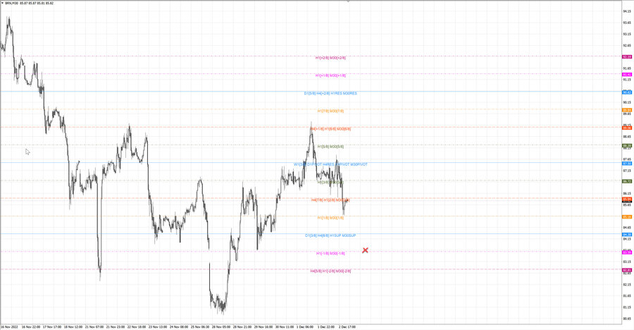 fact Нефть-Брент m30 20-11 01.12.22.jpg