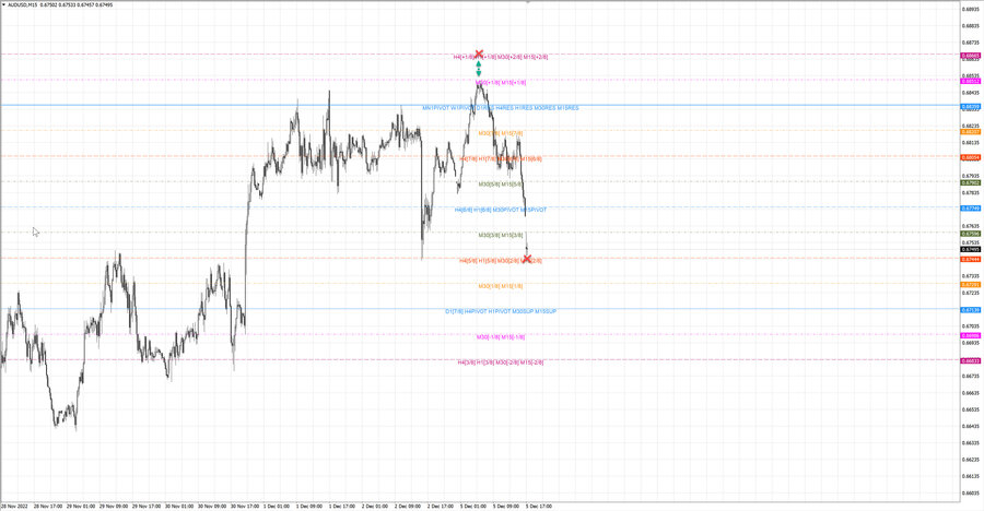 fact audusd m15 06-47 05.12.22.jpg