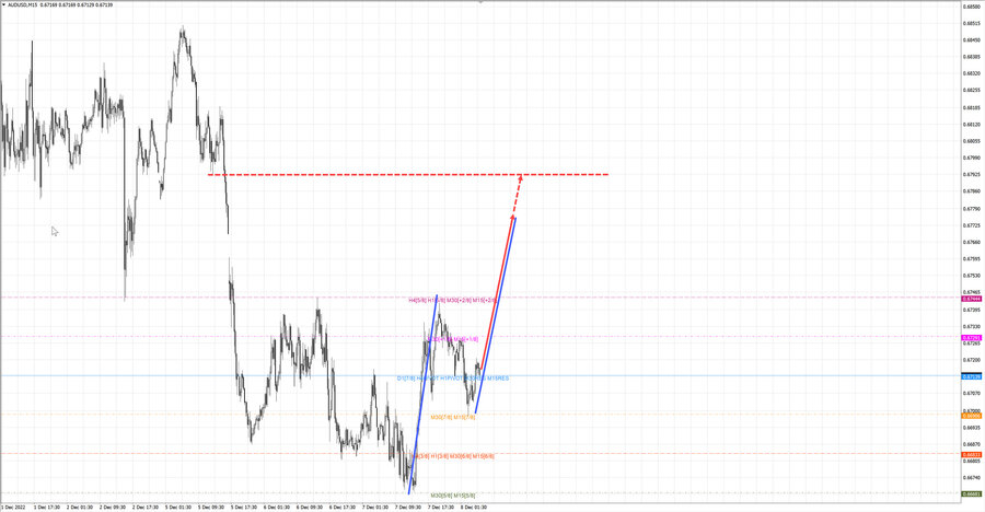 audusd m15 07-14 08.12.22.jpg