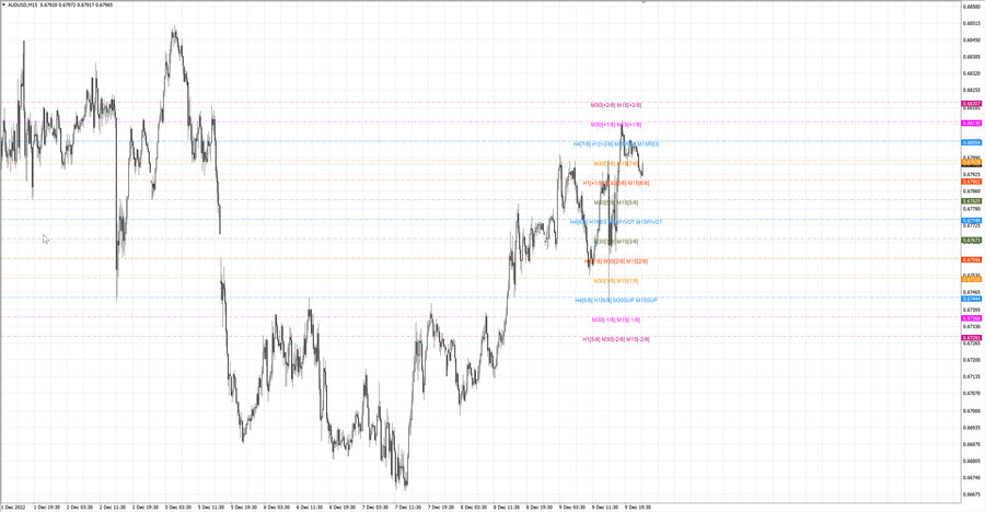fact audusd m15 07-14 08.12.22.jpg