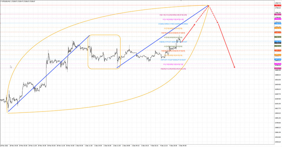 btcusd m15 07-05 05.12.22.jpg