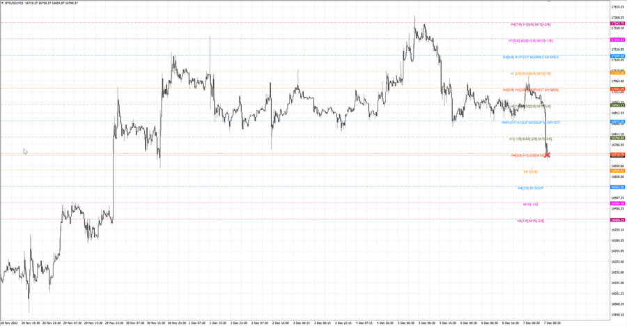 fact btcusd m15 07-05 05.12.22.jpg